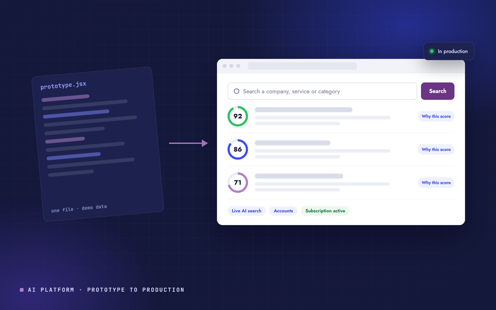 AI Platform, Prototype to Production