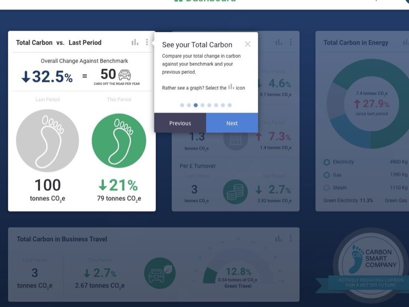 Carbon Footprint SaaS – CBN-Expert